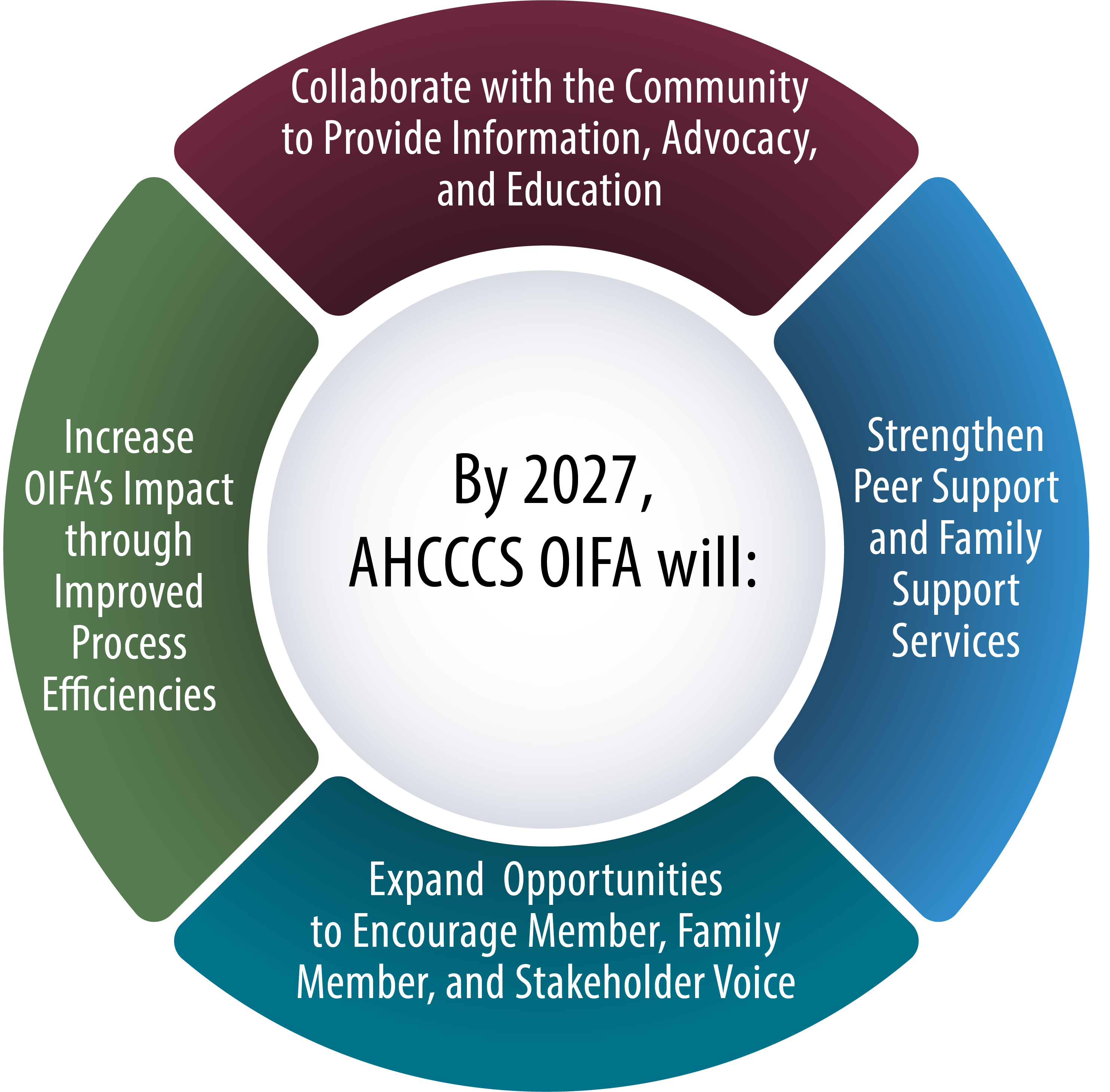 OIFA Strategic Plan