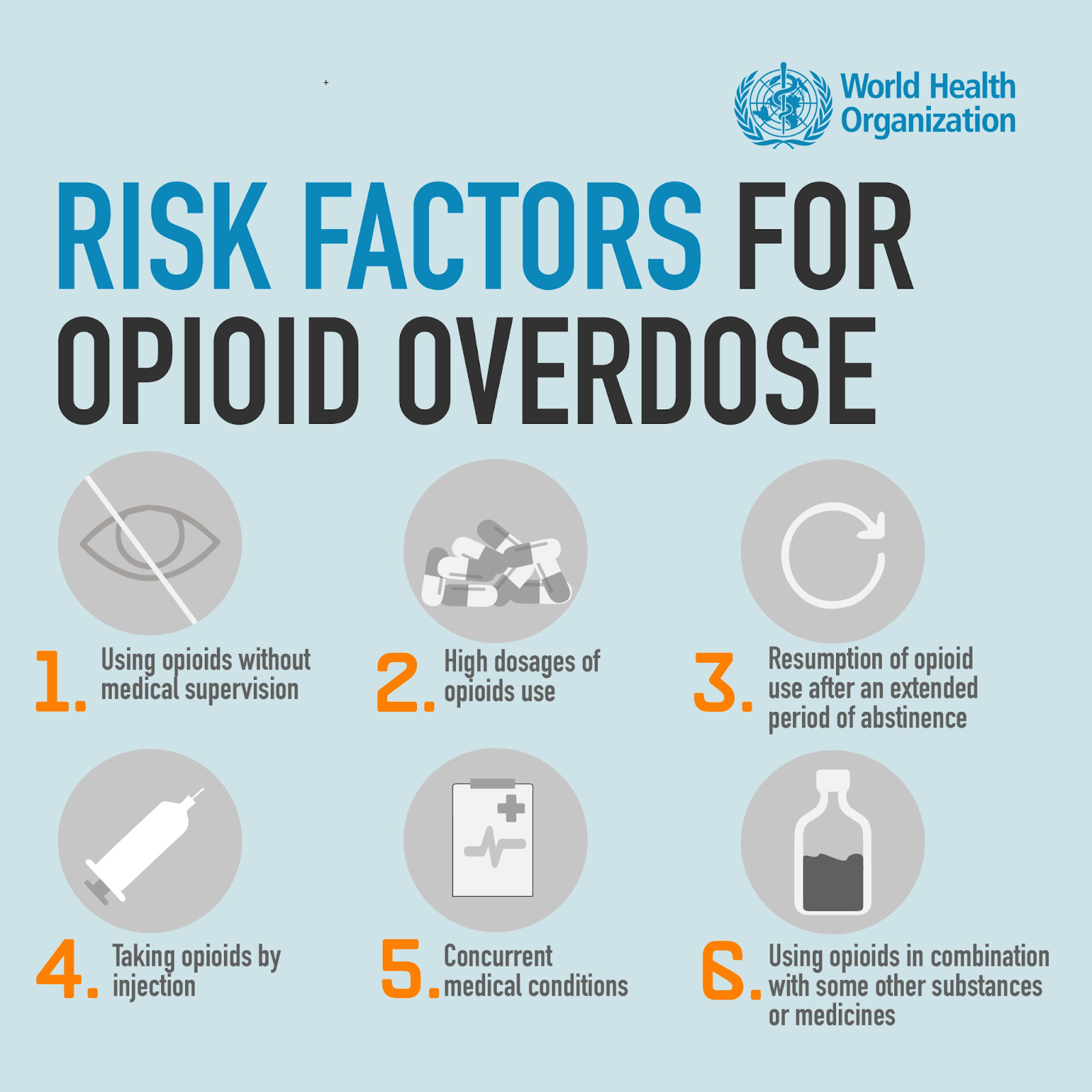 Risk Factors for Opioid Overdose